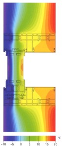 grafica_temperatura_ventana